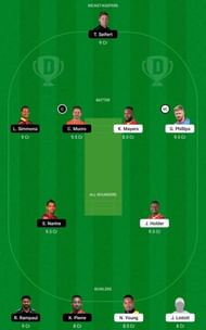 BR vs TKR Dream11 Fantasy Tip #1